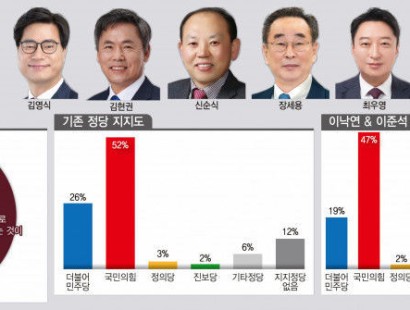 [영남일보·TBC·에이스리서치]경북 구미을 與野, 공천 경쟁 치열