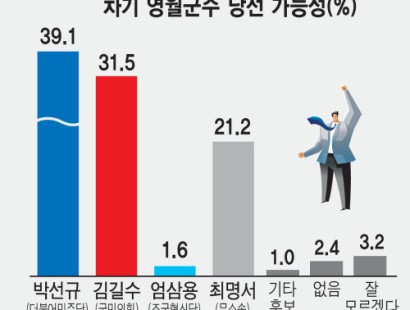 [강원일보-영월] 박선규-김길수 초접전 승부... 최명서 추격전[에이스리서치]