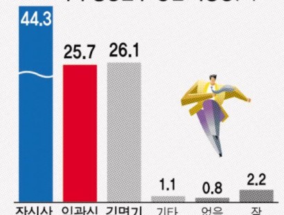 [강원일보-횡성]국민의힘 지지층 분열 양상 뚜렷 ⋯ 장신상 vs 임광식 vs 김명기 초접전 승부[에이스리서치]