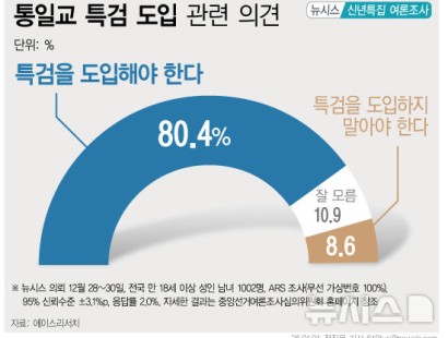 [뉴시스]