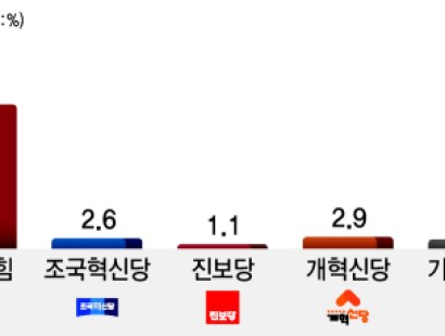 [부산일보] 4년 전 대패했던 민주, 국힘에 6%P 앞서[에이스리서치]