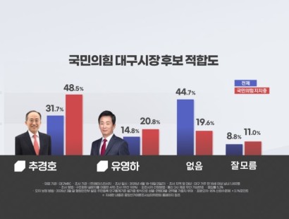 [대구MBC] 