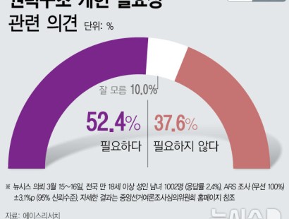 [뉴시스]