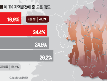 [영남일보 창간 79주년 여론조사] 