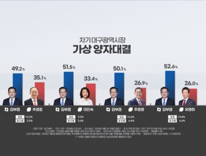 [대구MBC] 