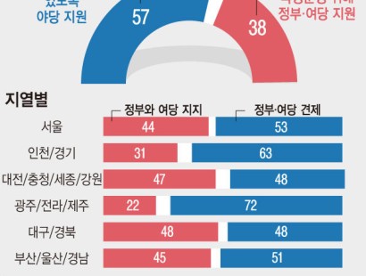 [뉴시스·에이스리서치]총선 인식…정부 견제론 57% 정부 지원론 38%