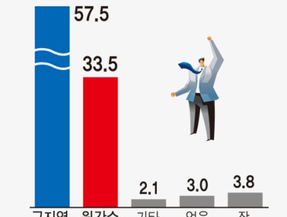 [강원일보-원주]4년만의 리턴매치⋯여야 지지층 결집[에이스리서치]