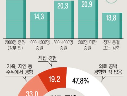 [뉴시스 신년특집 여론조사]
